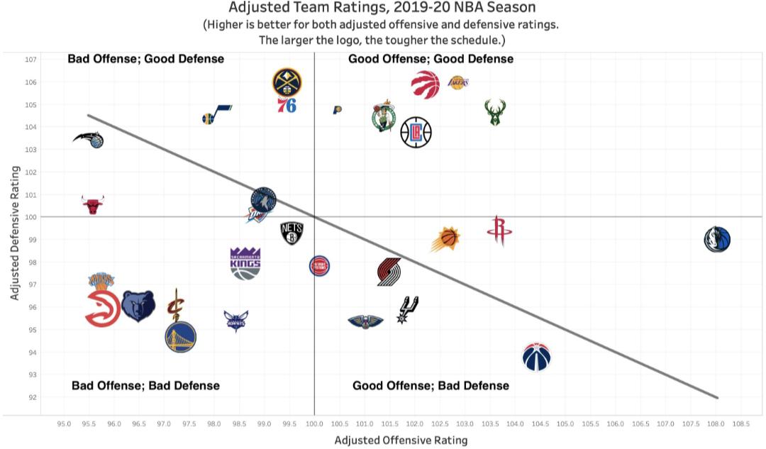 Adjusted Team Efficiency Ratings from NBA Math RealGM
