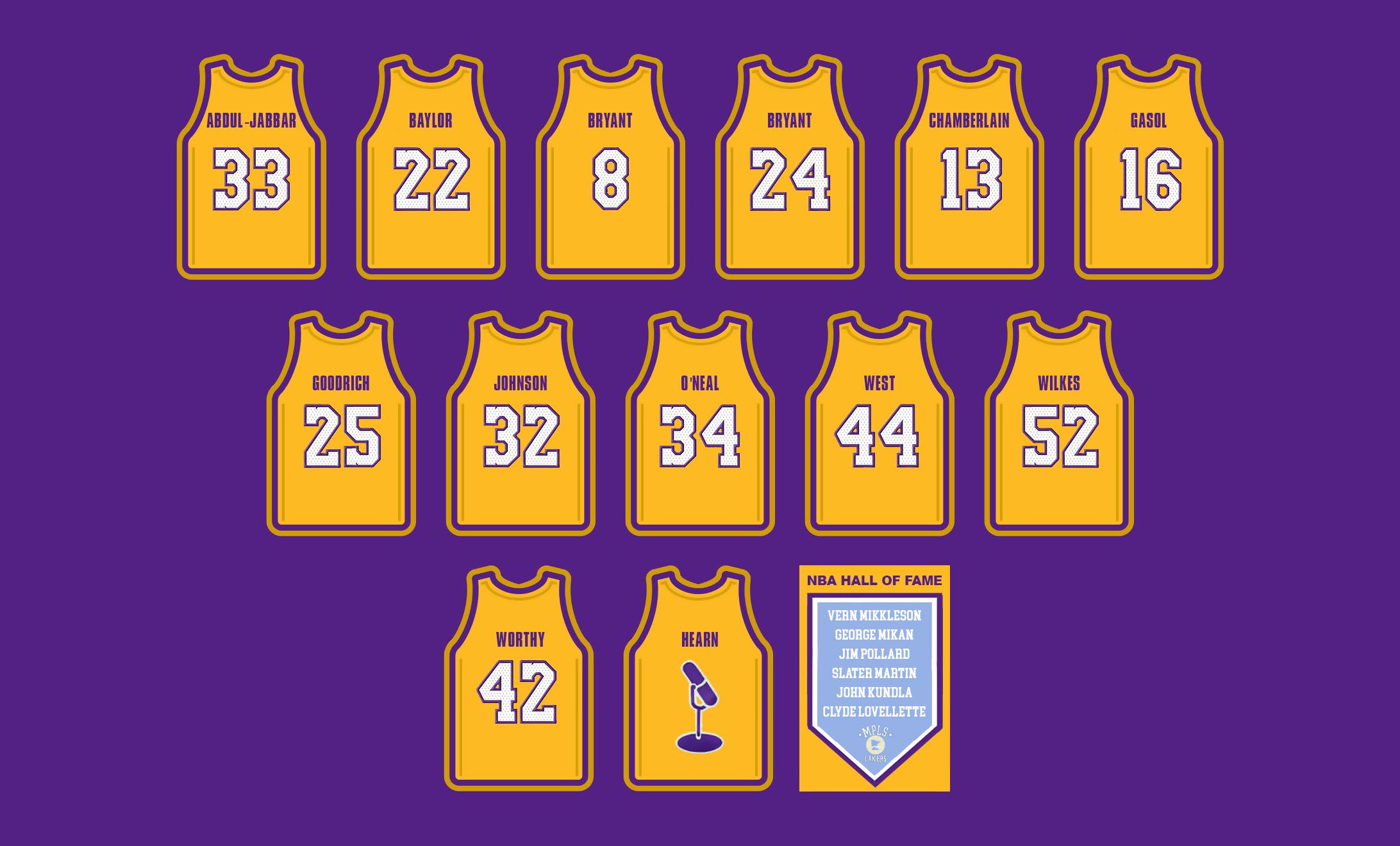 Lakers 23 Jersey Retired Retired Jersey Rankings bostonceltics 32