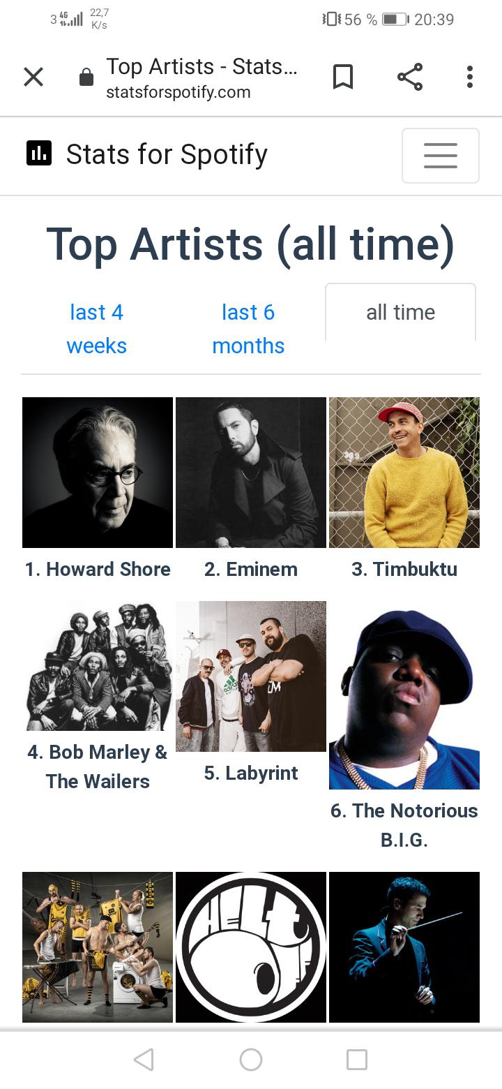 My top artists of all time on spotify. Are we sure Howard Shore is not