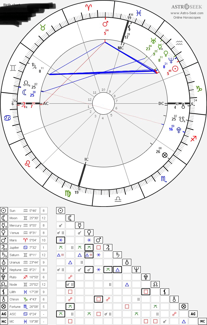 What does it mean the my Lilith is in Pisces 9th house? I’ve included my whole chart as a