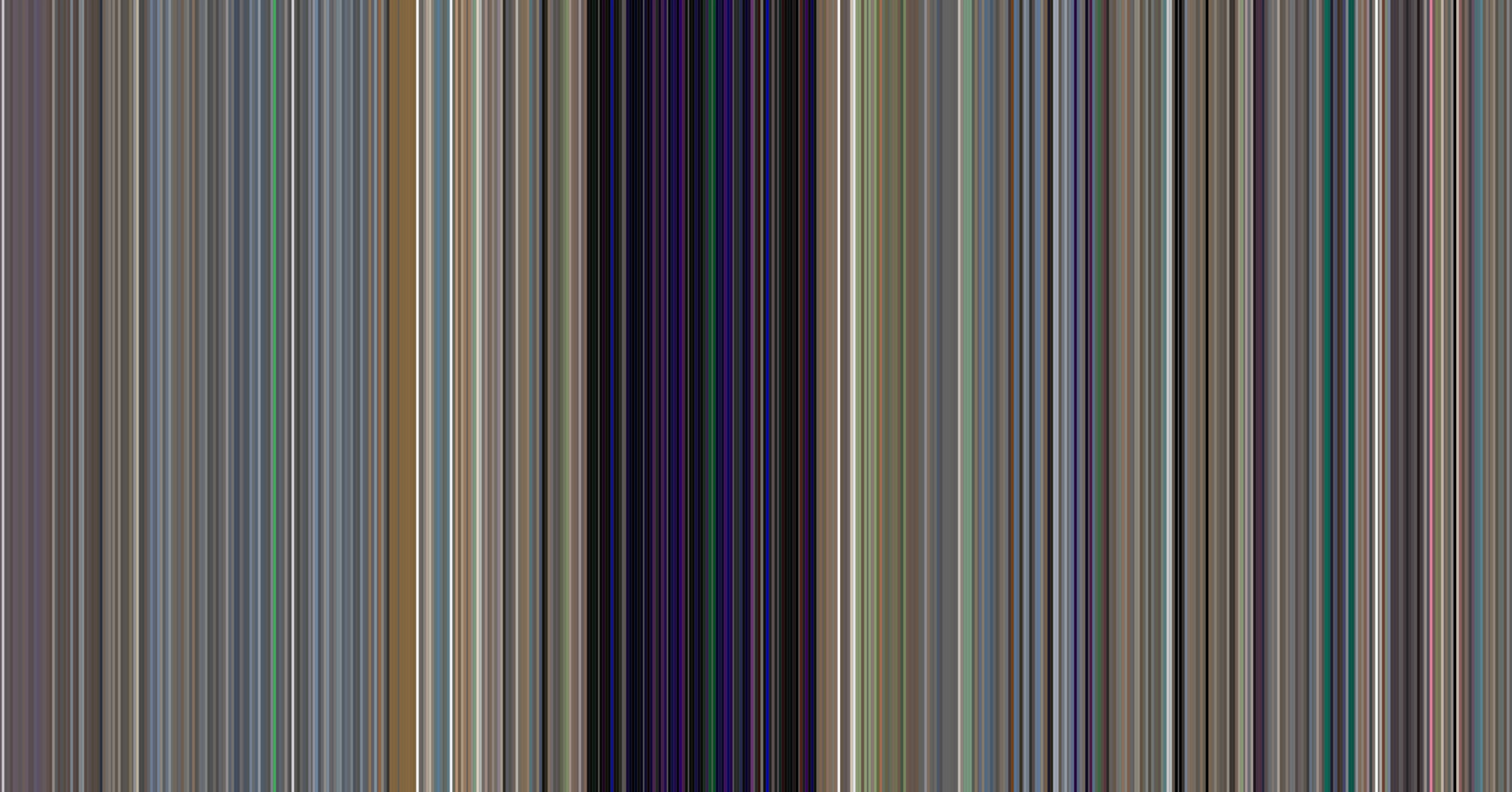 The average color of every photo I took in 2017 [OC] r/dataisbeautiful