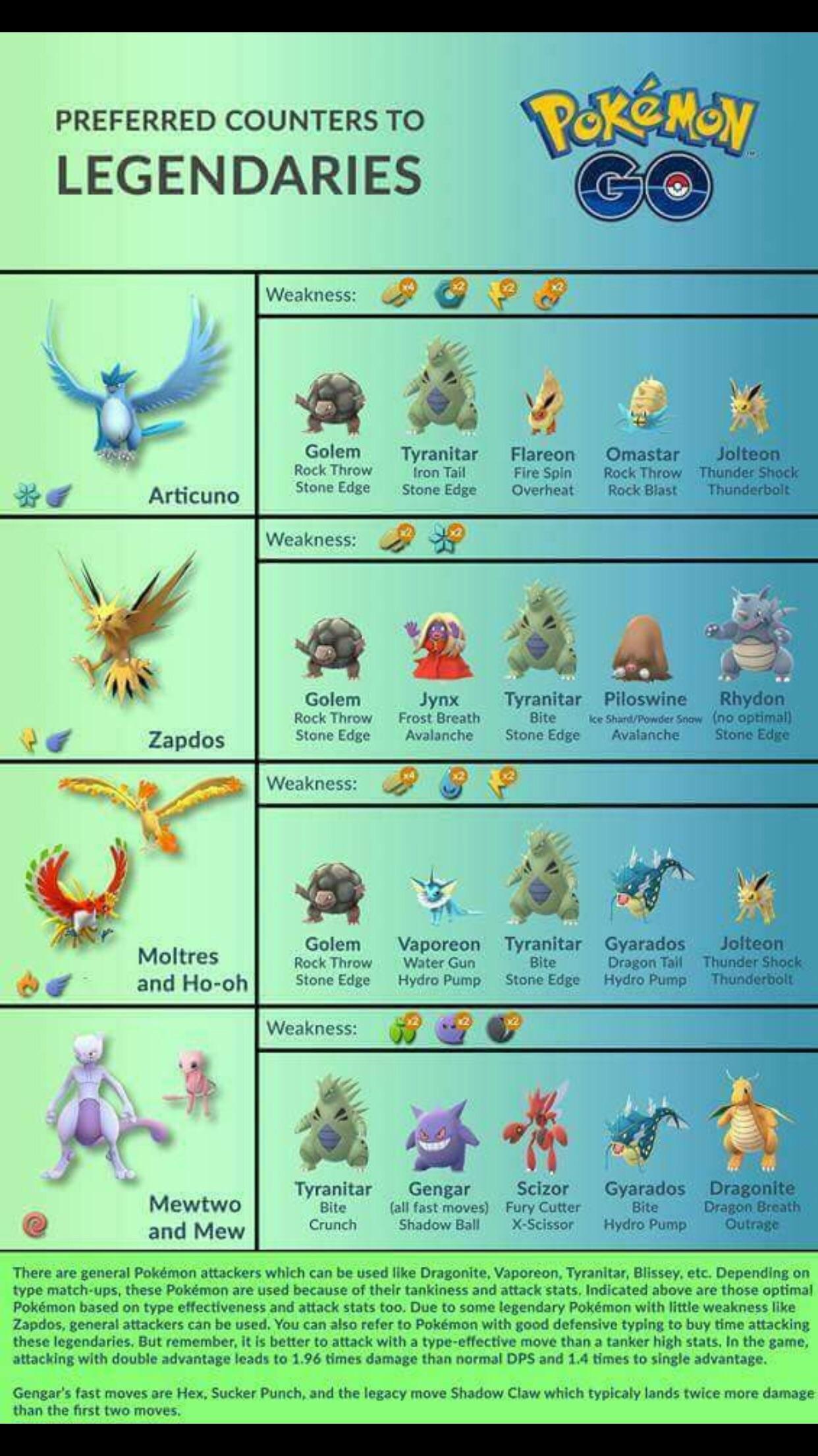 Best Pokémon against legendary birds and Mewtwo r/pokemongo