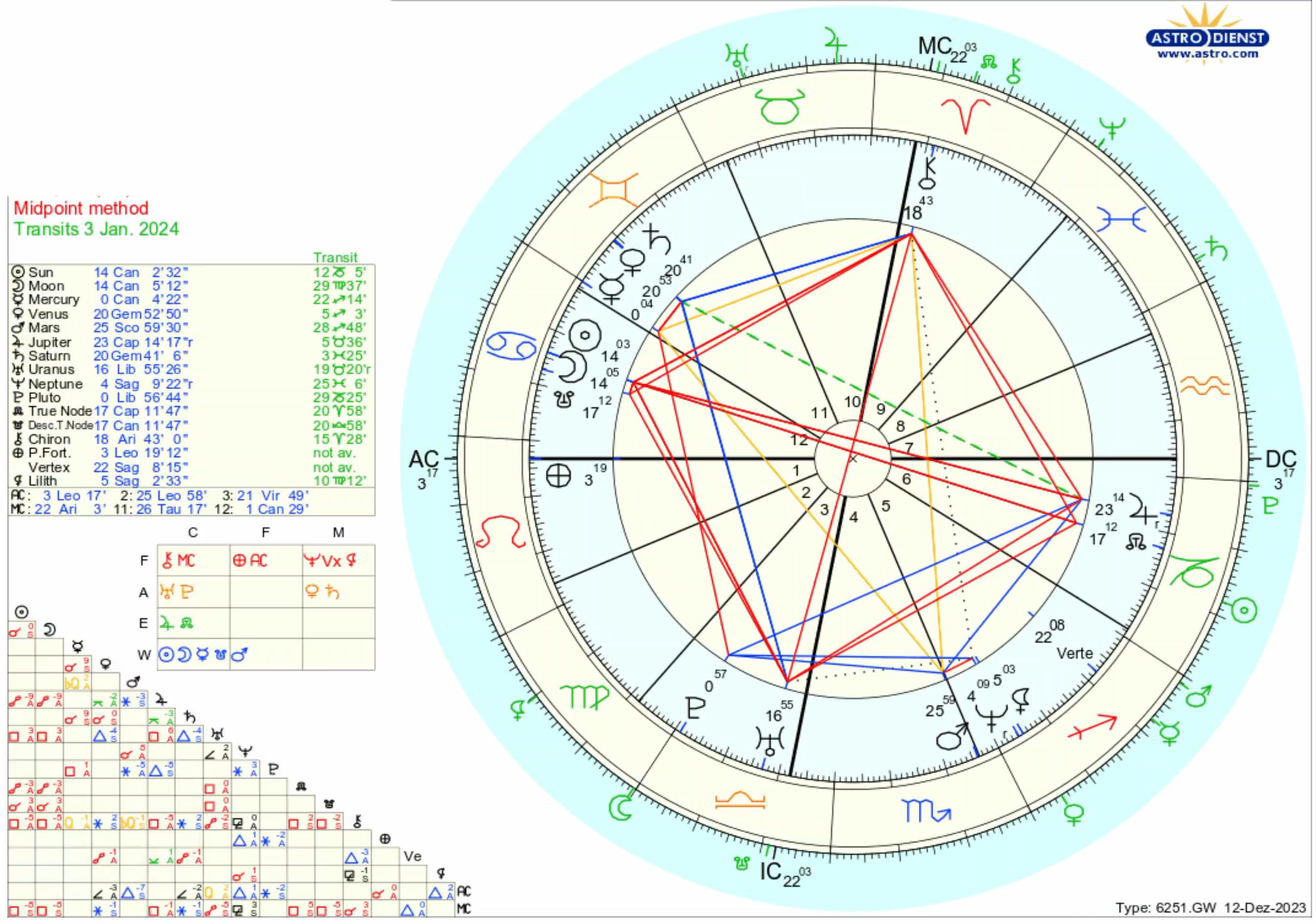 Can someone translate the Golden Yod between Mars, Chiron and Mercury