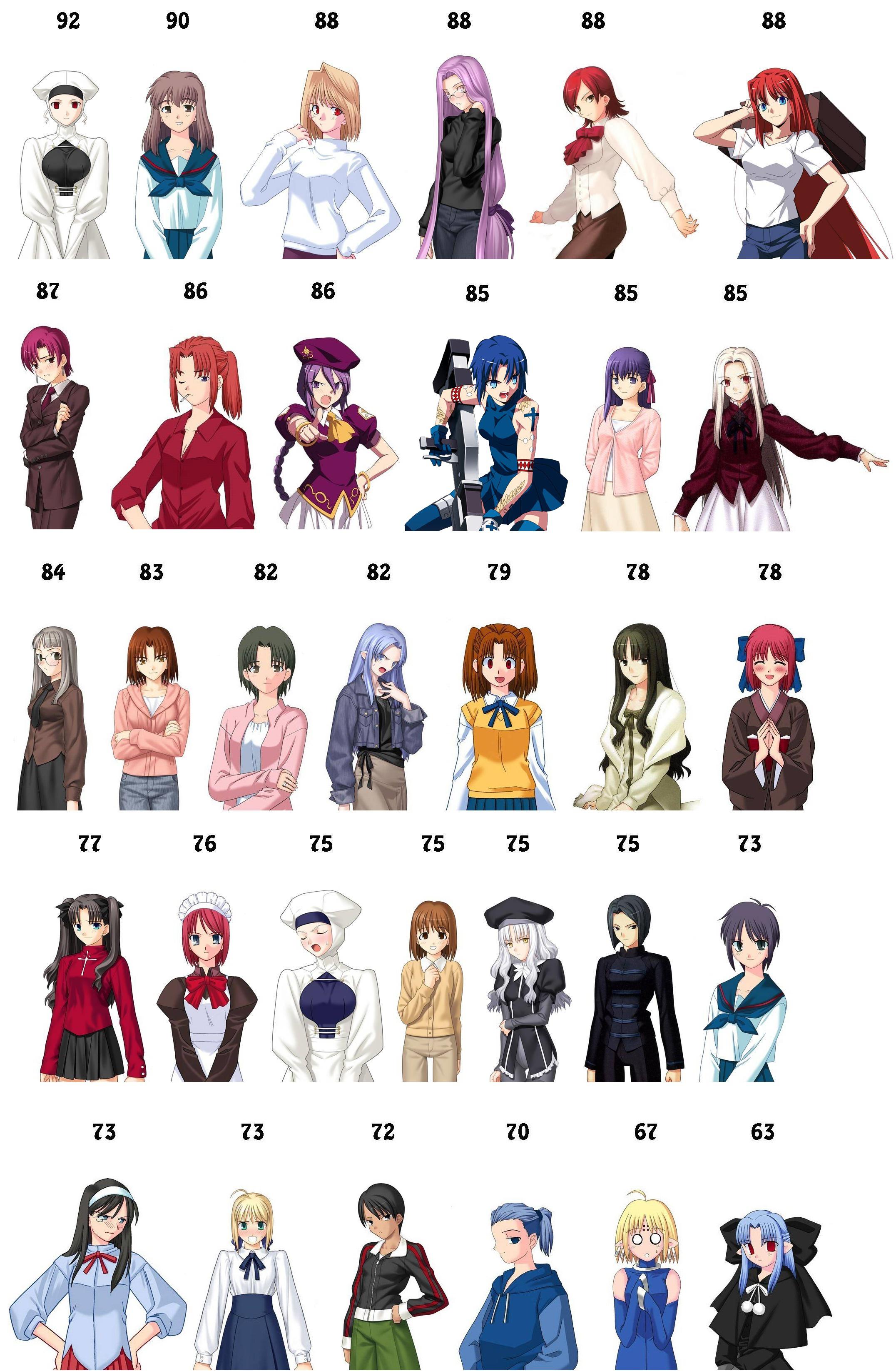 Breast size ranking typemoon