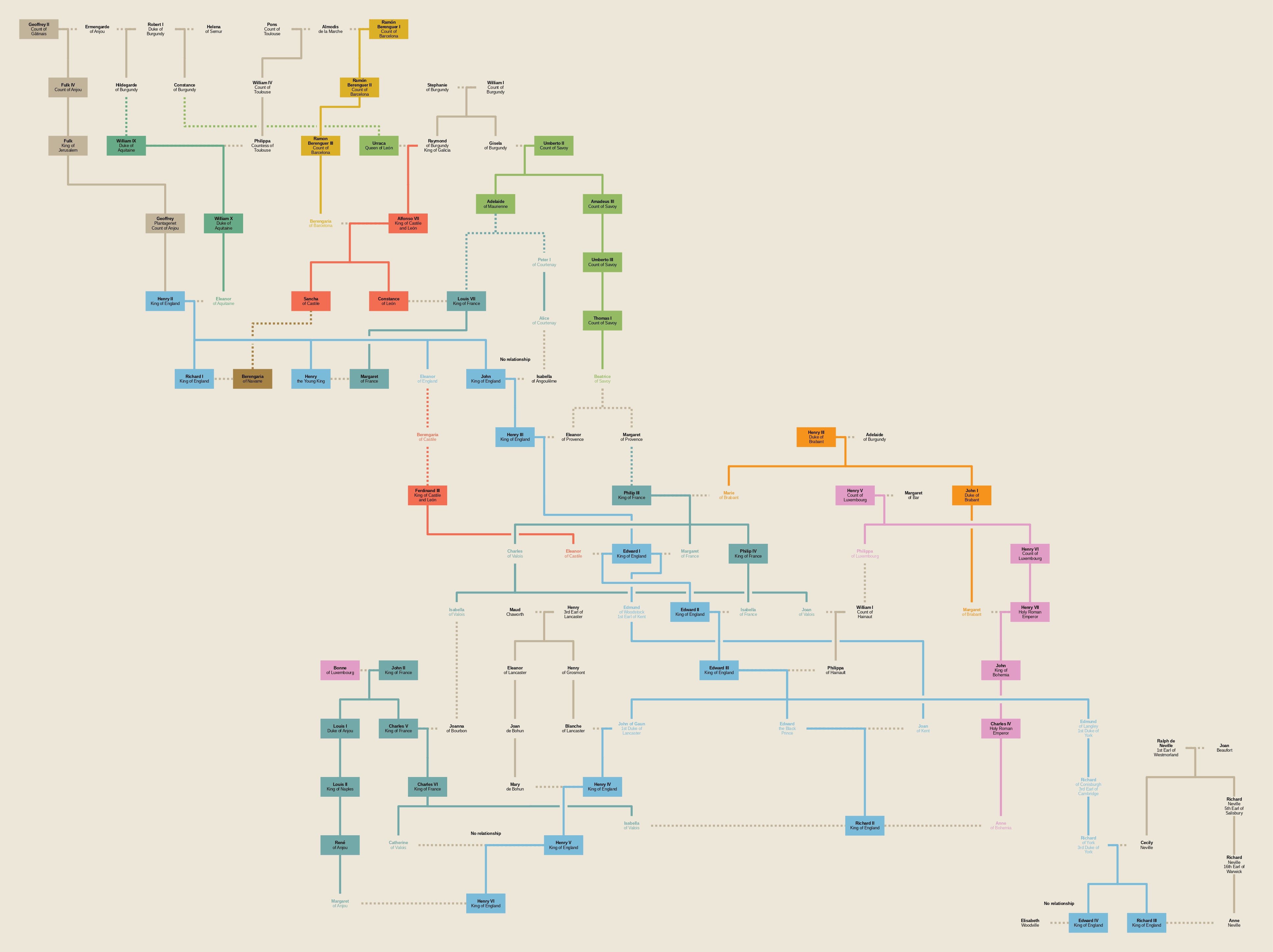 Kinship of English monarchs and their consorts. House of