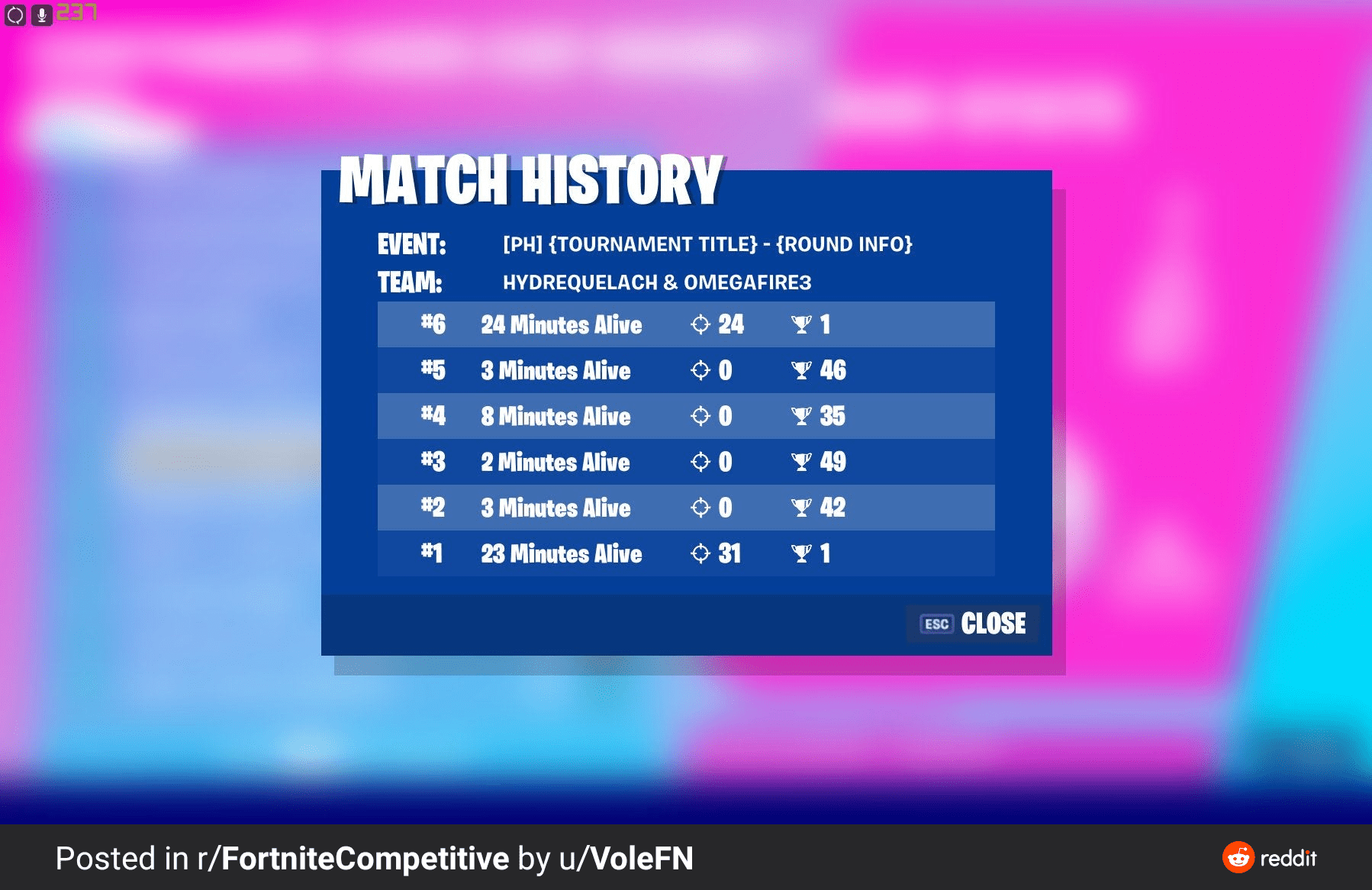 This duo qualified for round 2 of the cash cup yesterday. Epic, PLEASE