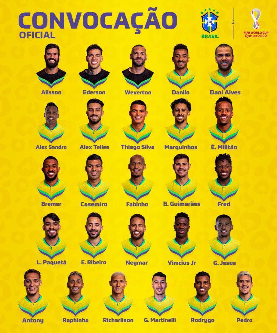 Thiago Silva has been named in Brazil's 26man squad for the 2022 World Cup r/chelseafc
