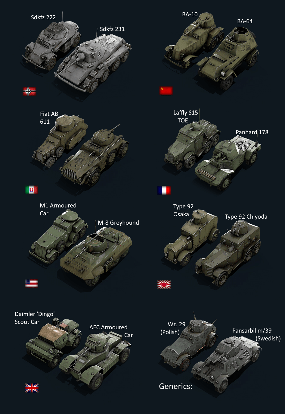 Identification Chart for the Armoured Cars coming to Hoi4 r/hoi4