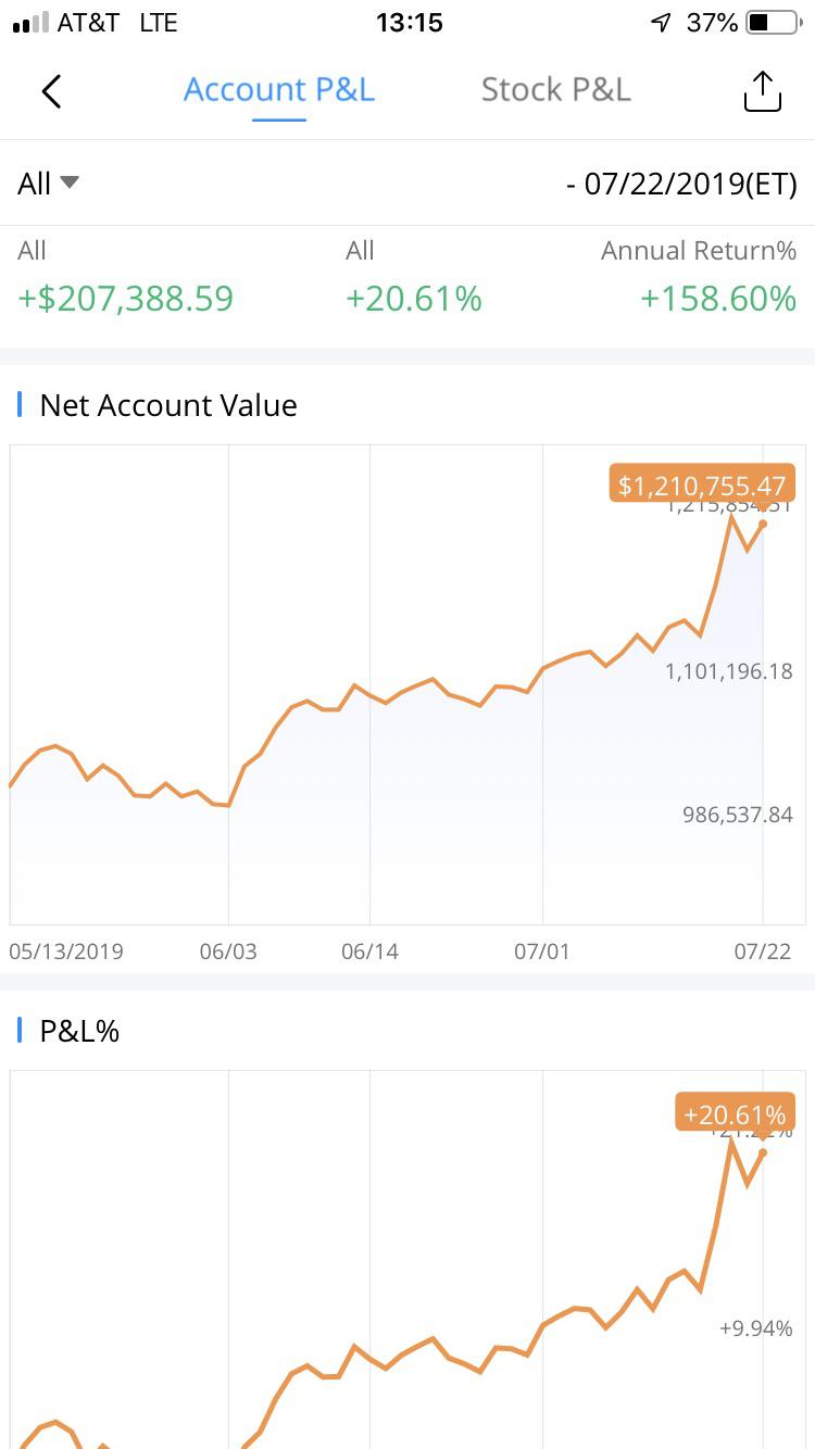 Can You Invest In Penny Stocks On Webull What Does It
