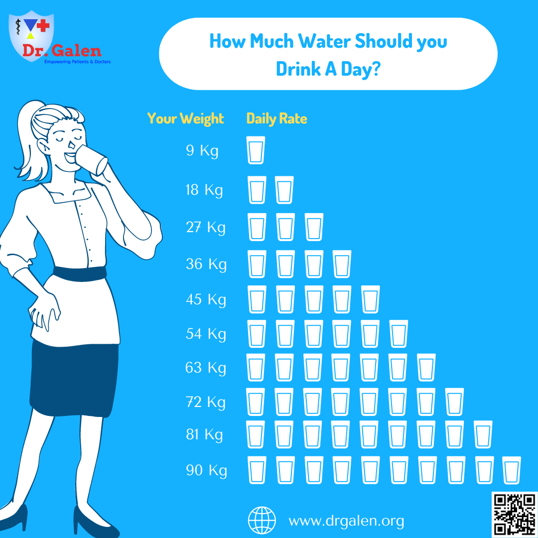 How Much Water Should you Drink A Day? visit our website for more