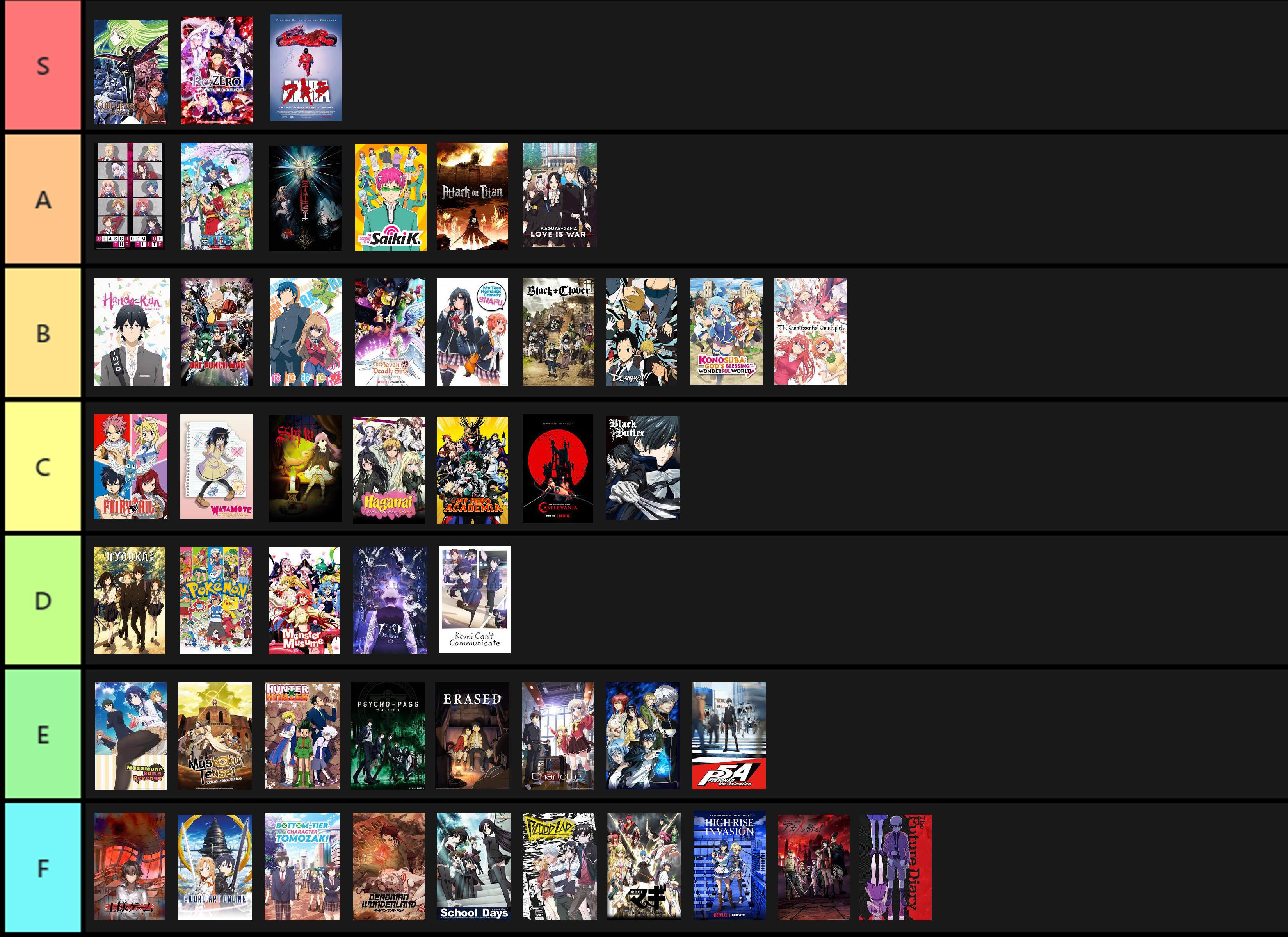 Share more than 68 tier list anime super hot