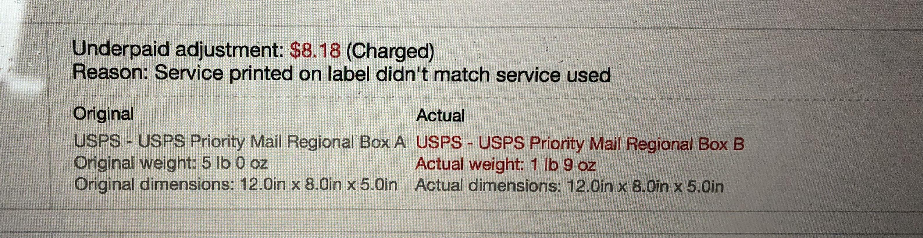 Has anyone had any sketchy shipping adjustment charges from ebay/USPS