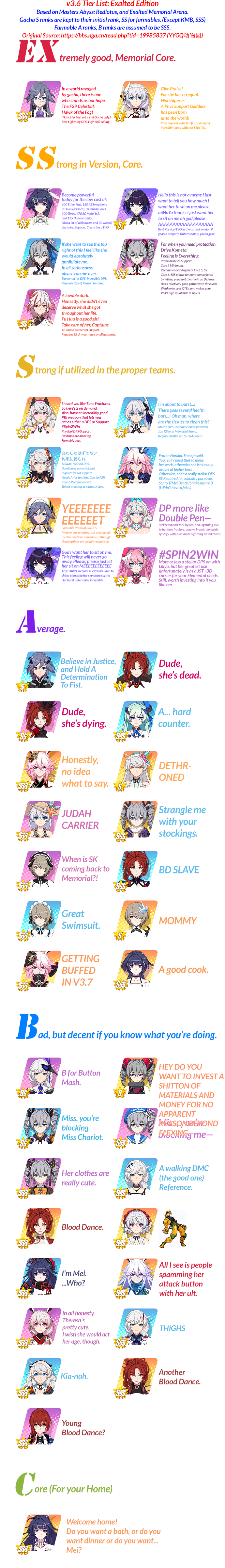 Honkai Impact Valkyrie Tier List 36 Arknights Operator