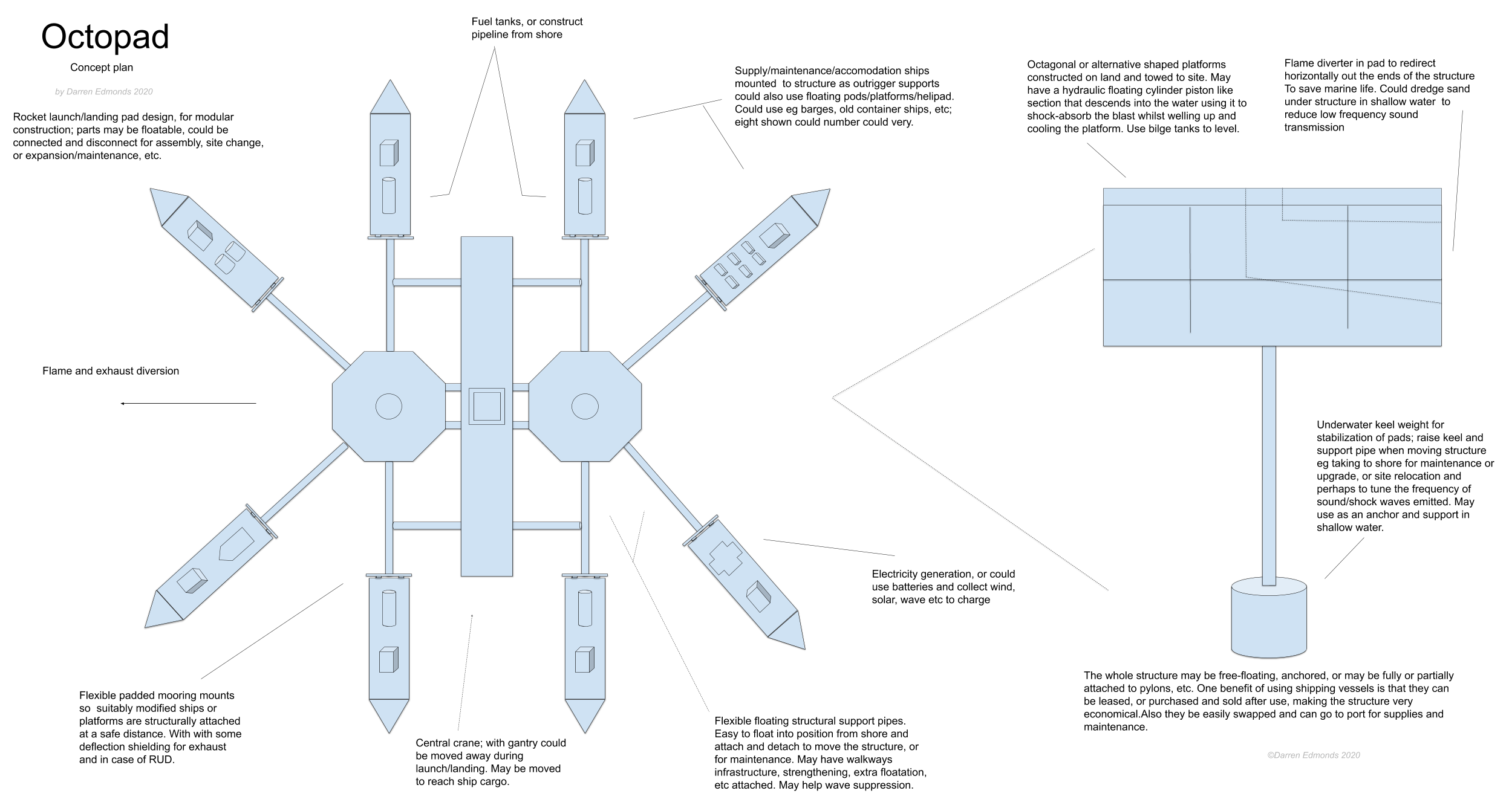 Conceptual Illustration for floating launch/landing pad. r/SpaceXLounge