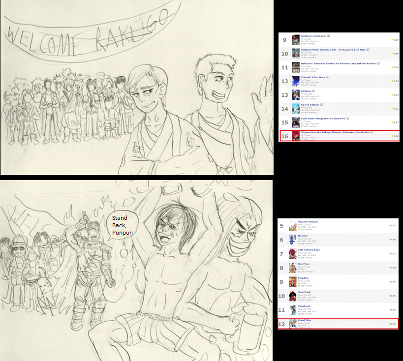 Terbaik Mal Top Manga 2022