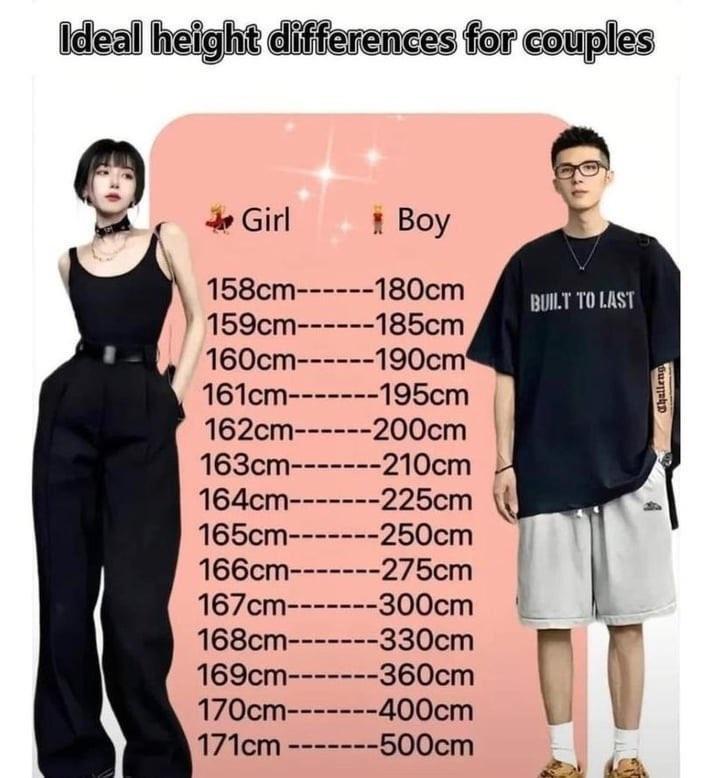 Guide to Ideal Height Differences in Couples r/short