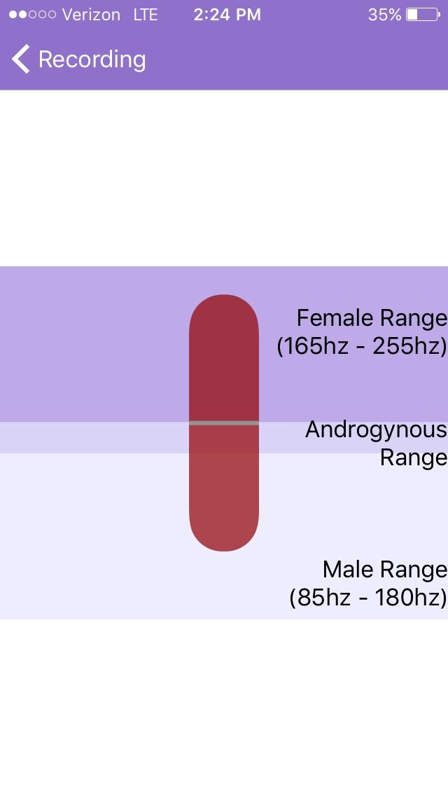 What's all this mean (first time using the app) (mtf)? r/transvoice