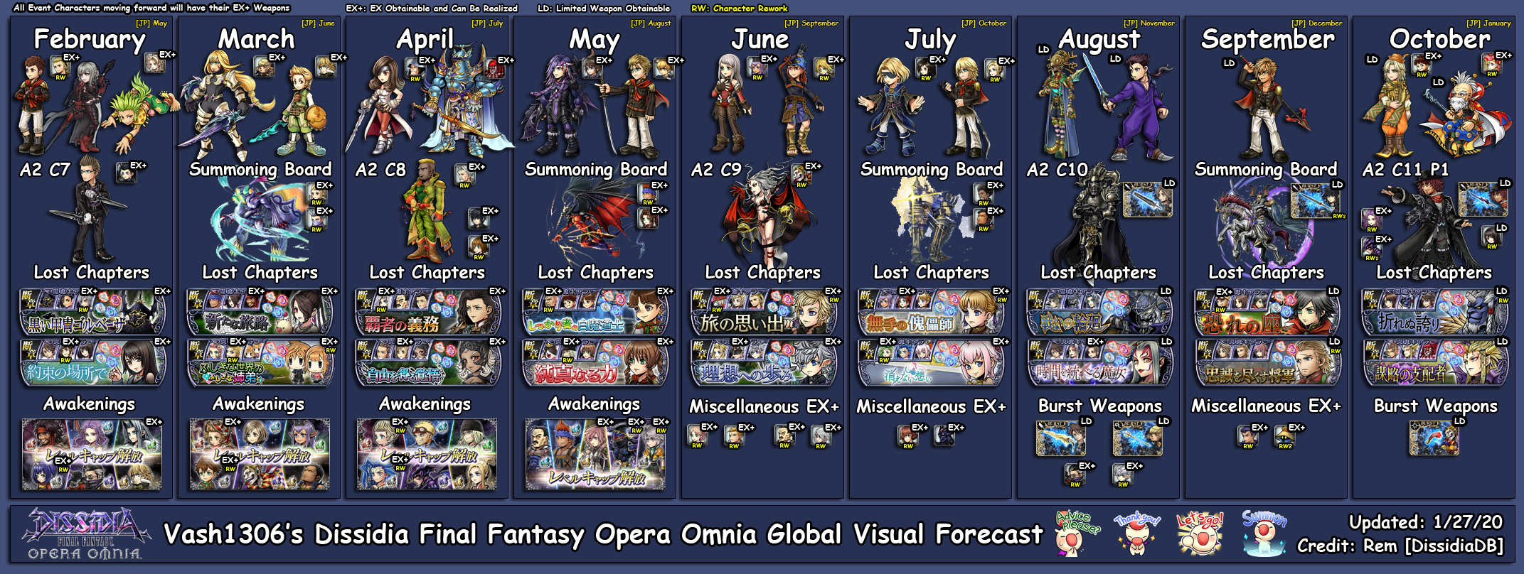 Upcoming Meta Winners Discussion : R/Dissidiaffoo