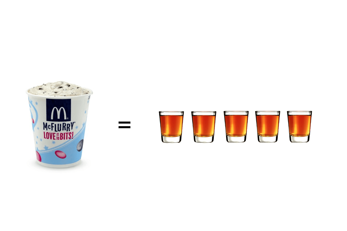 How Many Calories Has McDonald’s McFlurry? 3x as Coke, 5x