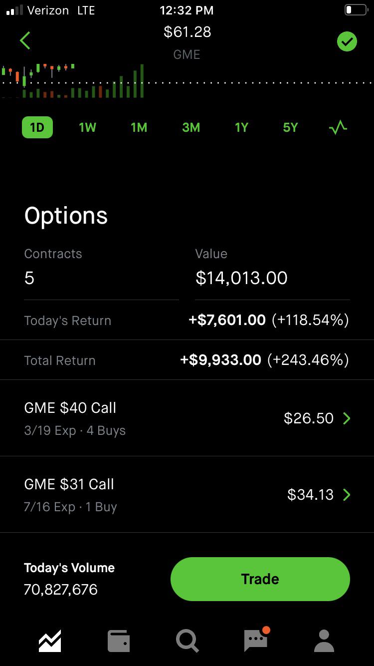 GME 🚀🚀🚀 r/wallstreetbets