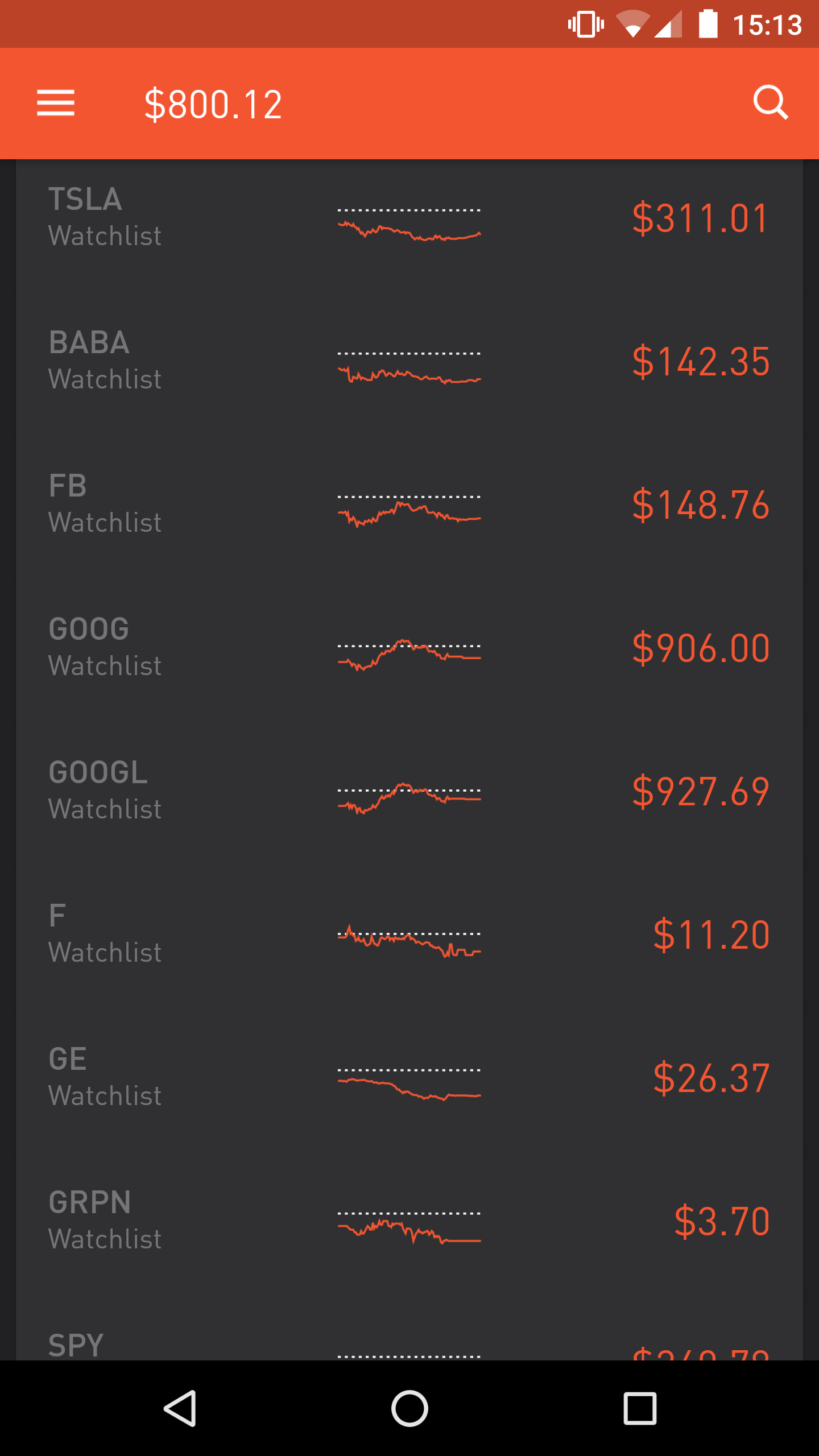 Paint the town red / r/RobinHood