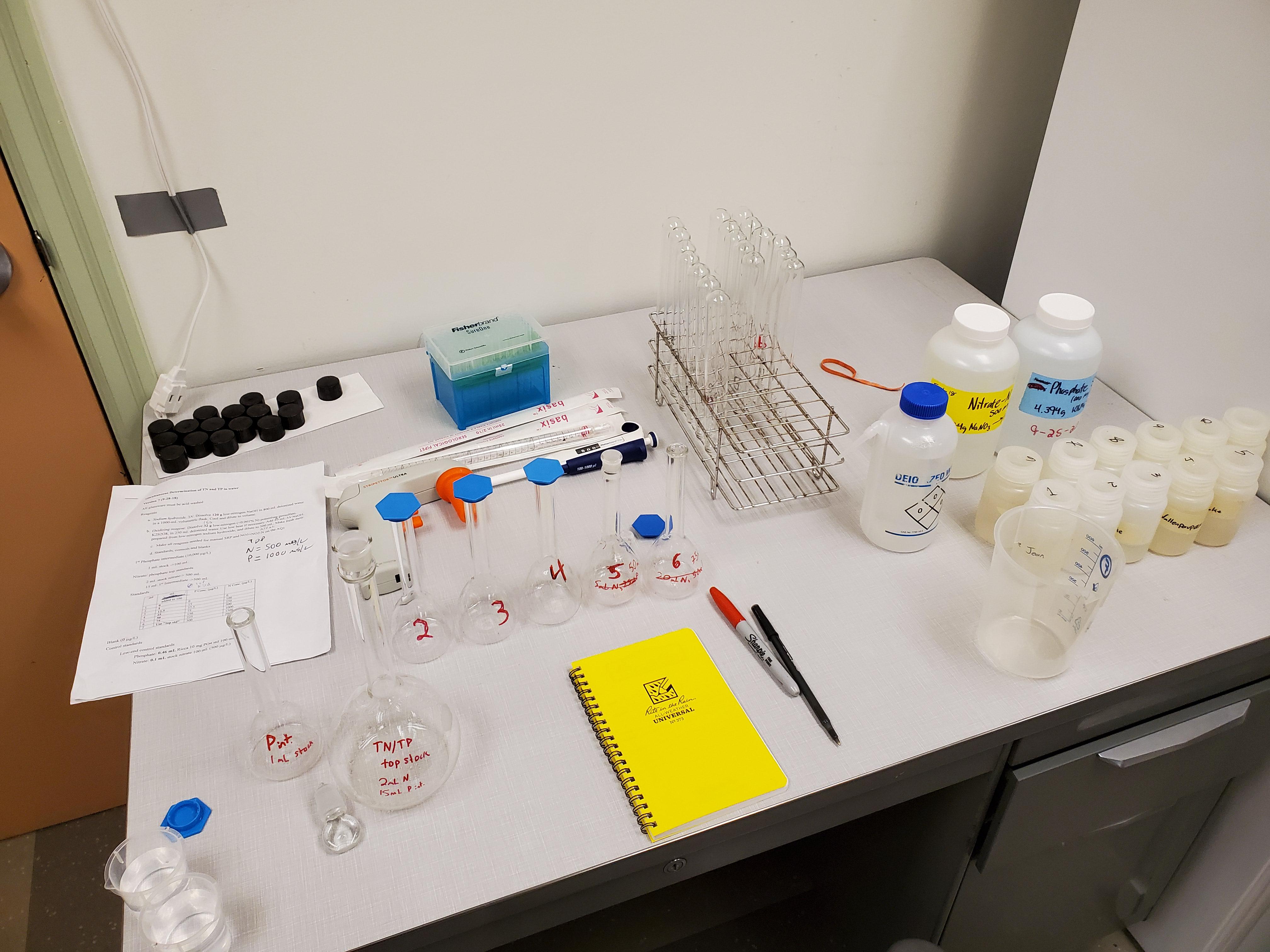 time for lake water analysis! r/chemistry
