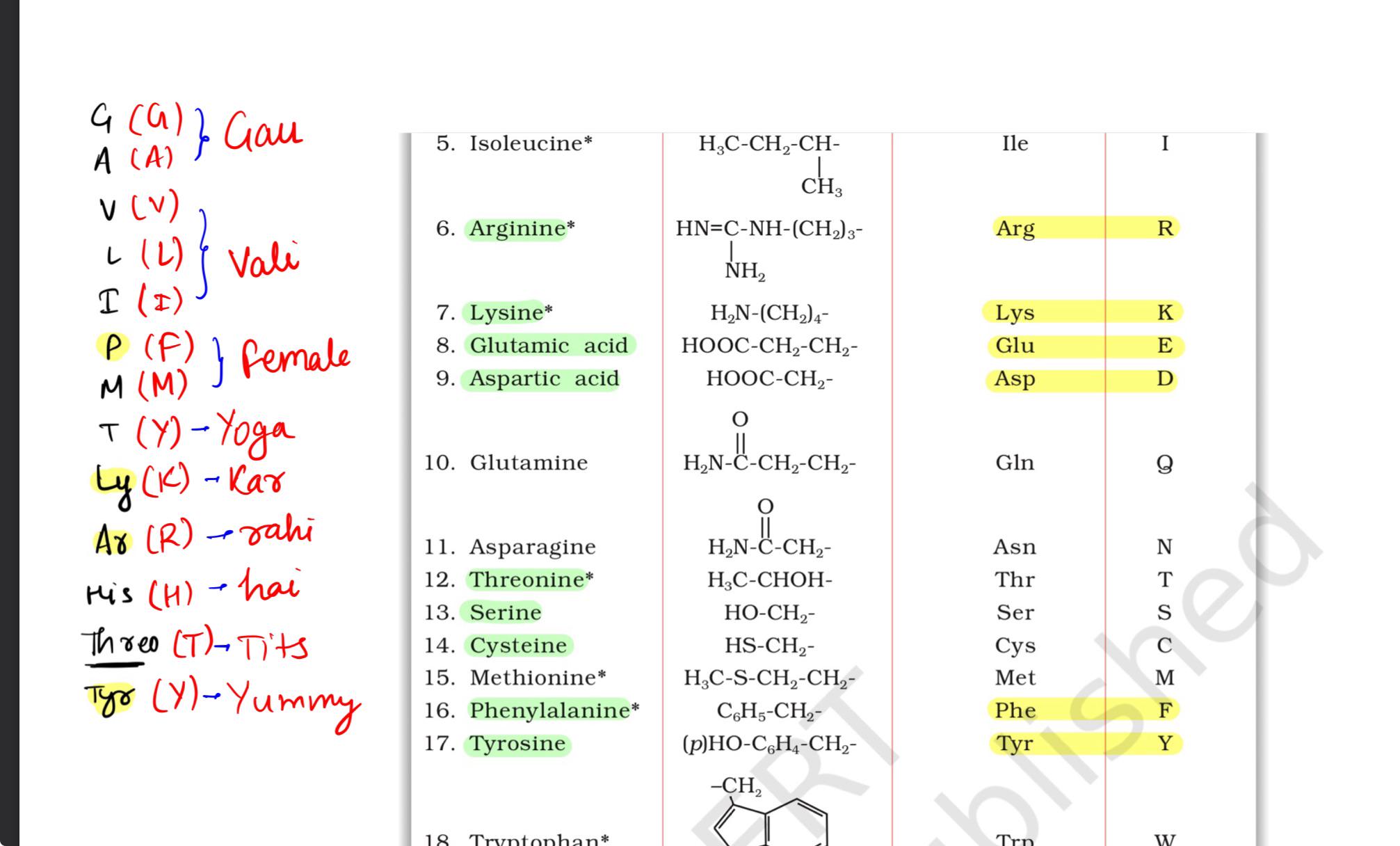 Mnemonic to remember 1 letter codes of amino acids (made by me) r