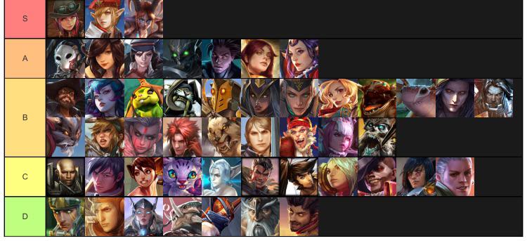 Vainglory Hero Tier List 2020