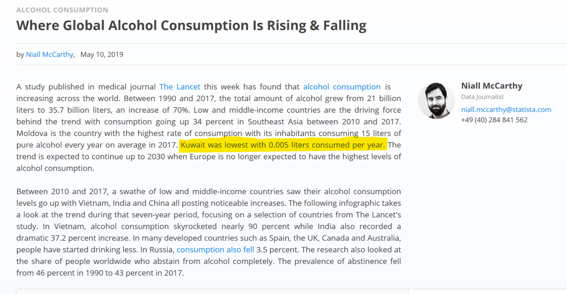 Kuwait has the lowest alcohol consumption globally according to study