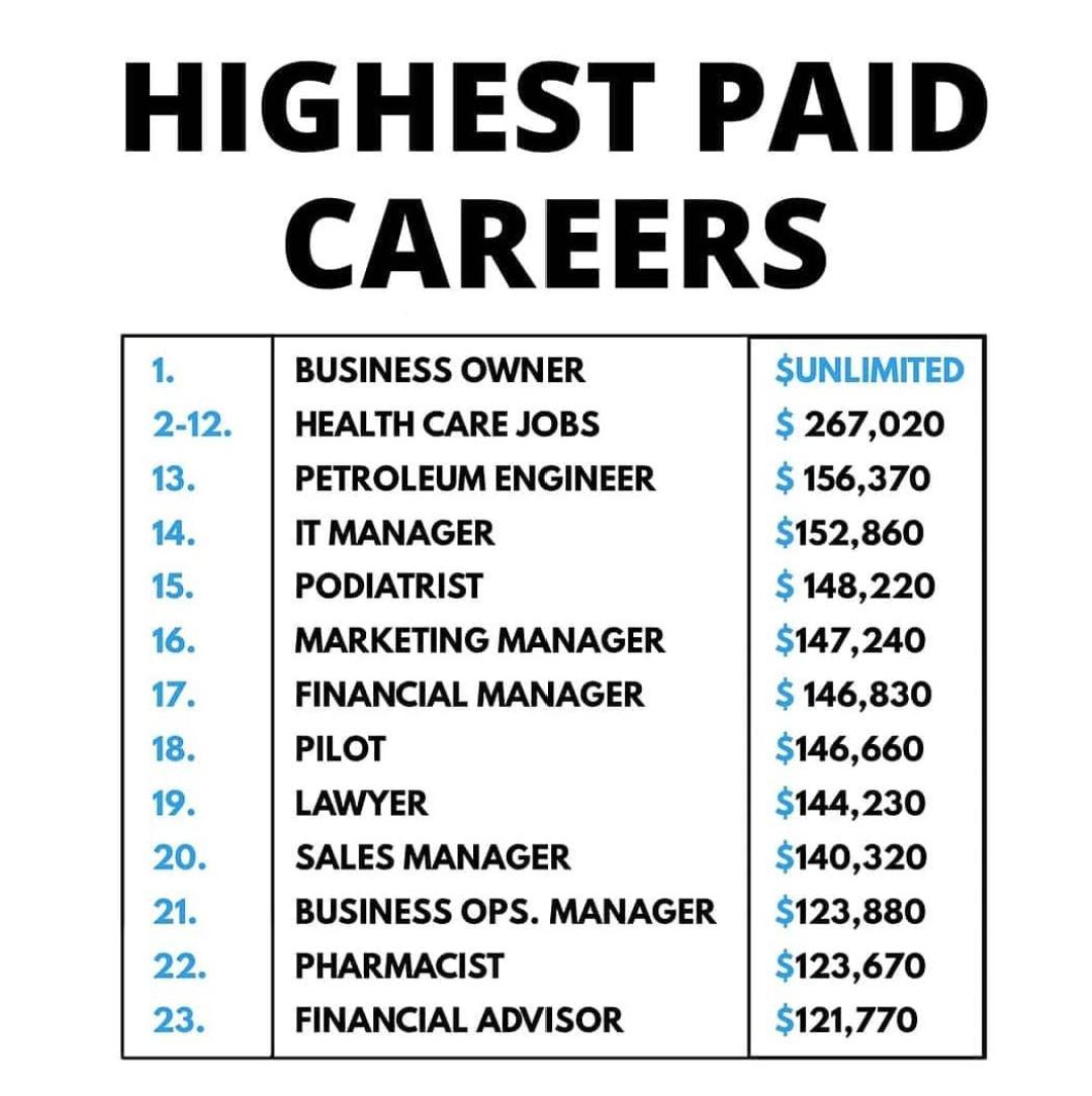 Highest Paid Careers r/coolguides
