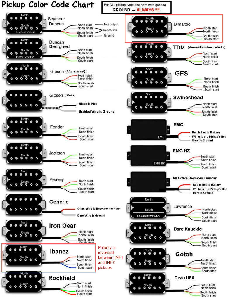 Universal electric guitar's humbuckers connections guide r/coolguides