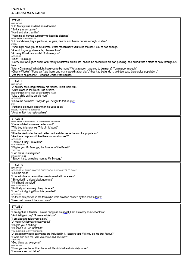 Christmas Carol Quotes For You Fellas Aswell. r/GCSE