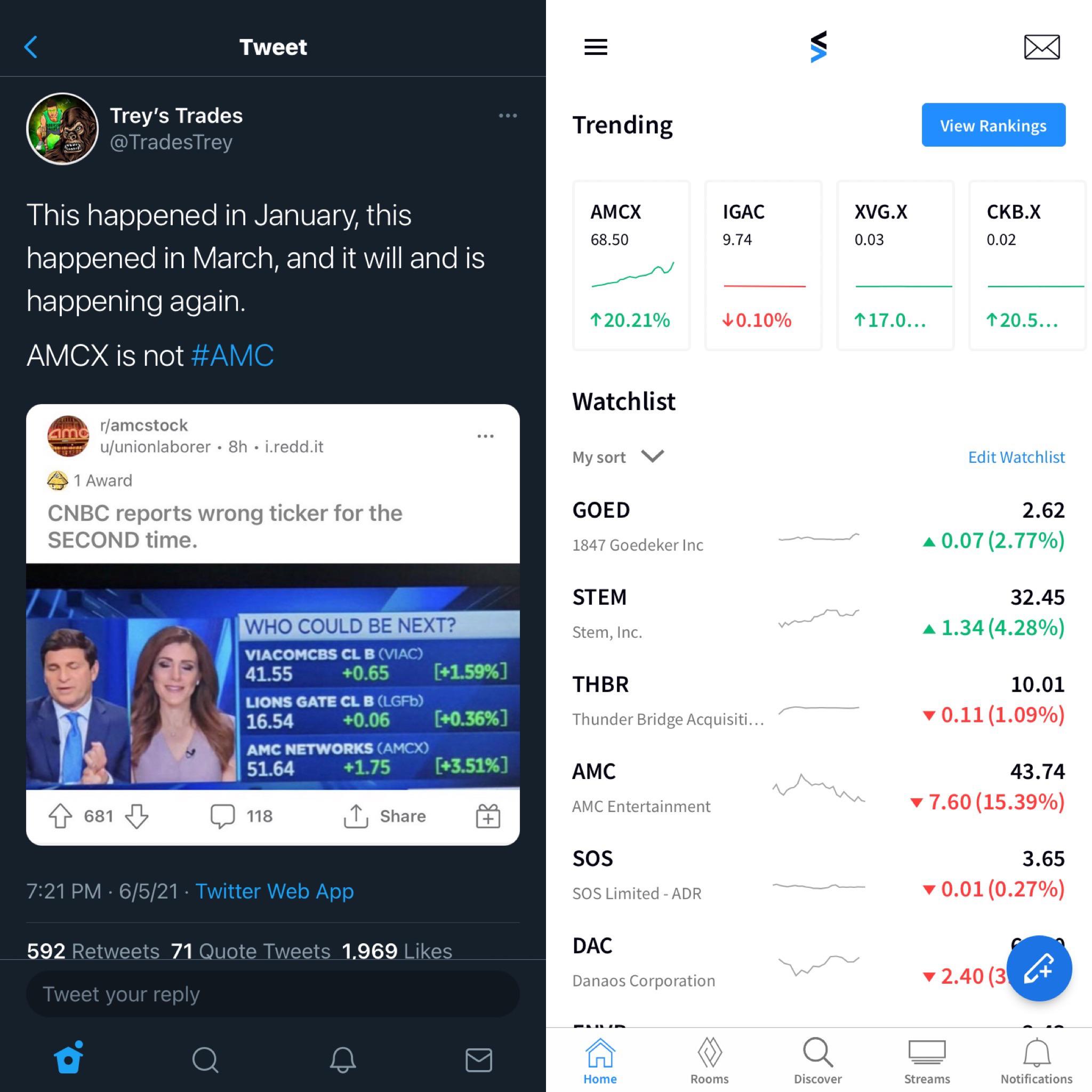 251 best Stocktwits images on Pholder Shortsqueeze, Amcstock and