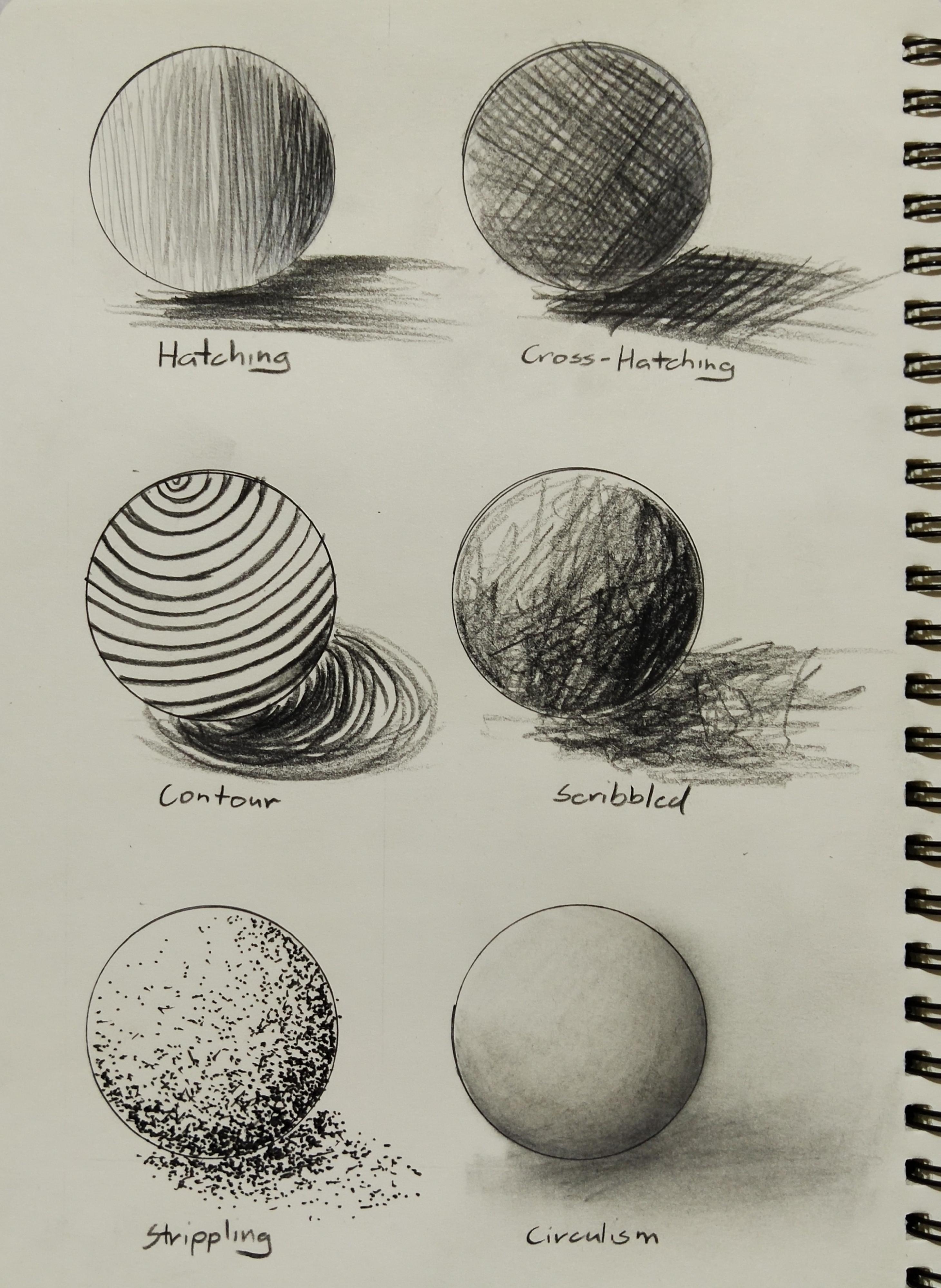 The 6 types of shading : r/drawing