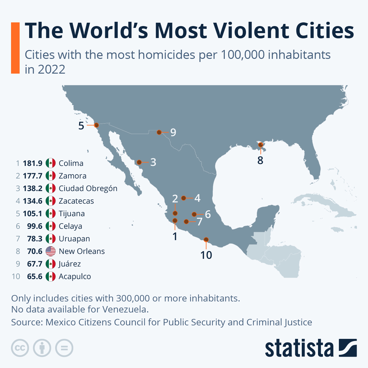 Cities with the highest homicide rates in the world r/MapPorn
