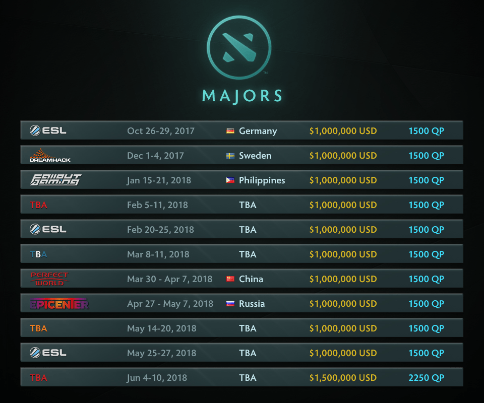 11 Majors Schedule r/DotA2