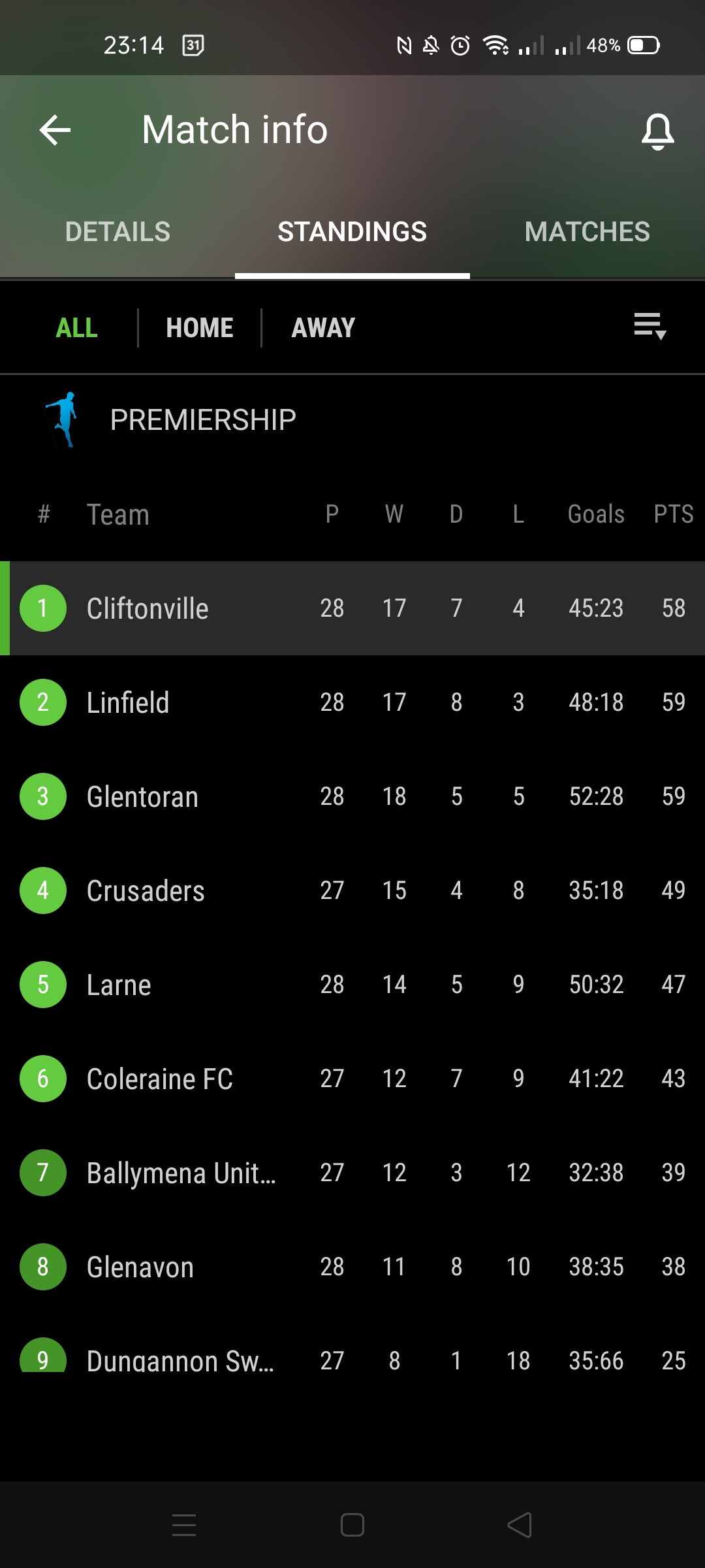 SofaScore in the RA. Confirmed. r/northernireland