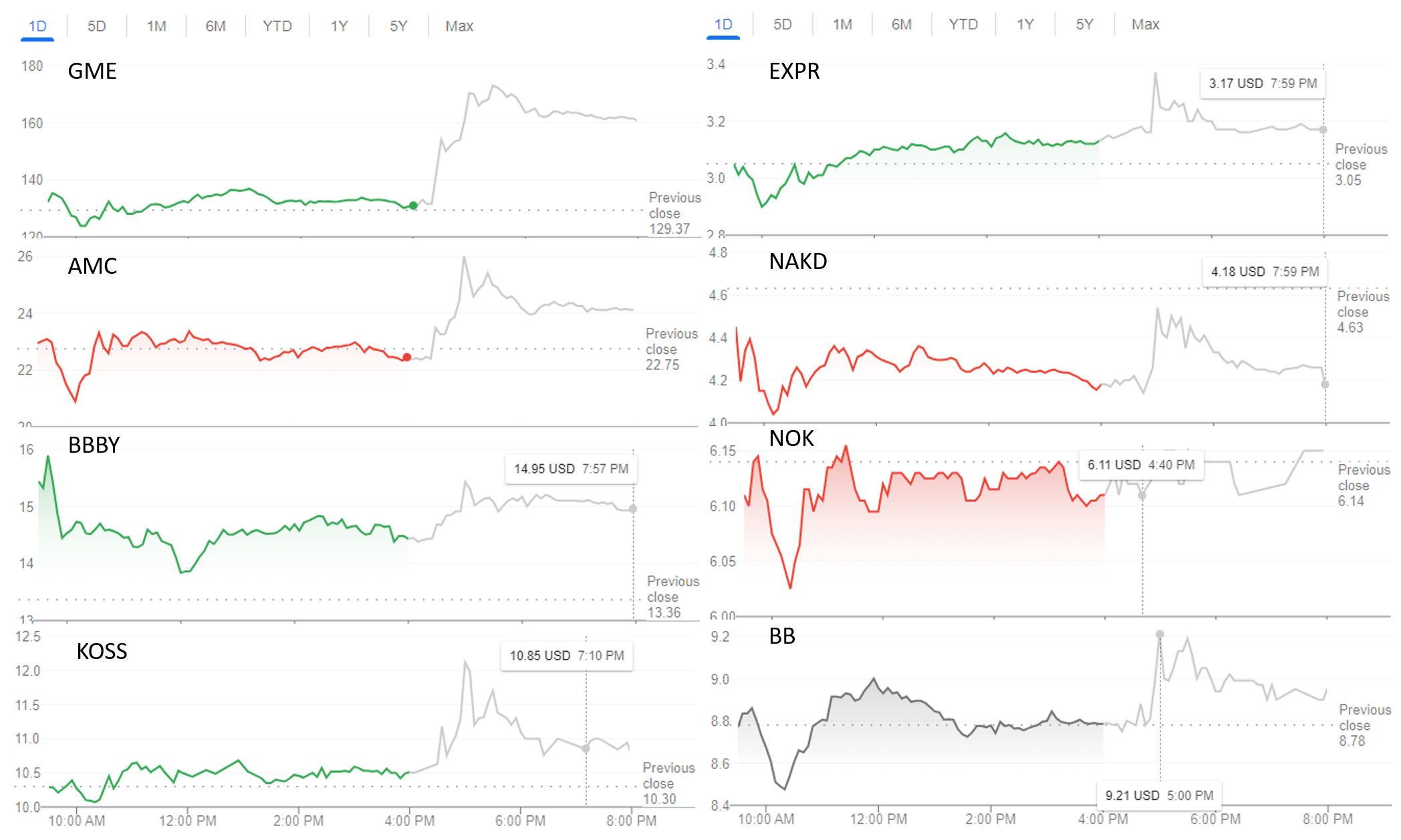 Does Short Basket Theory still hold? It wasn't just GME. All stocks
