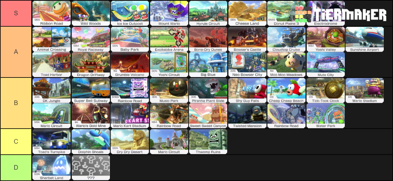 My Mario Kart 8 Deluxe tracks tier list. [MK8DX] r/mariokart