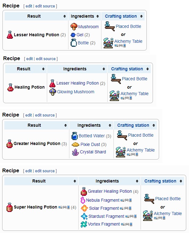 How do the potions taste? r/Terraria