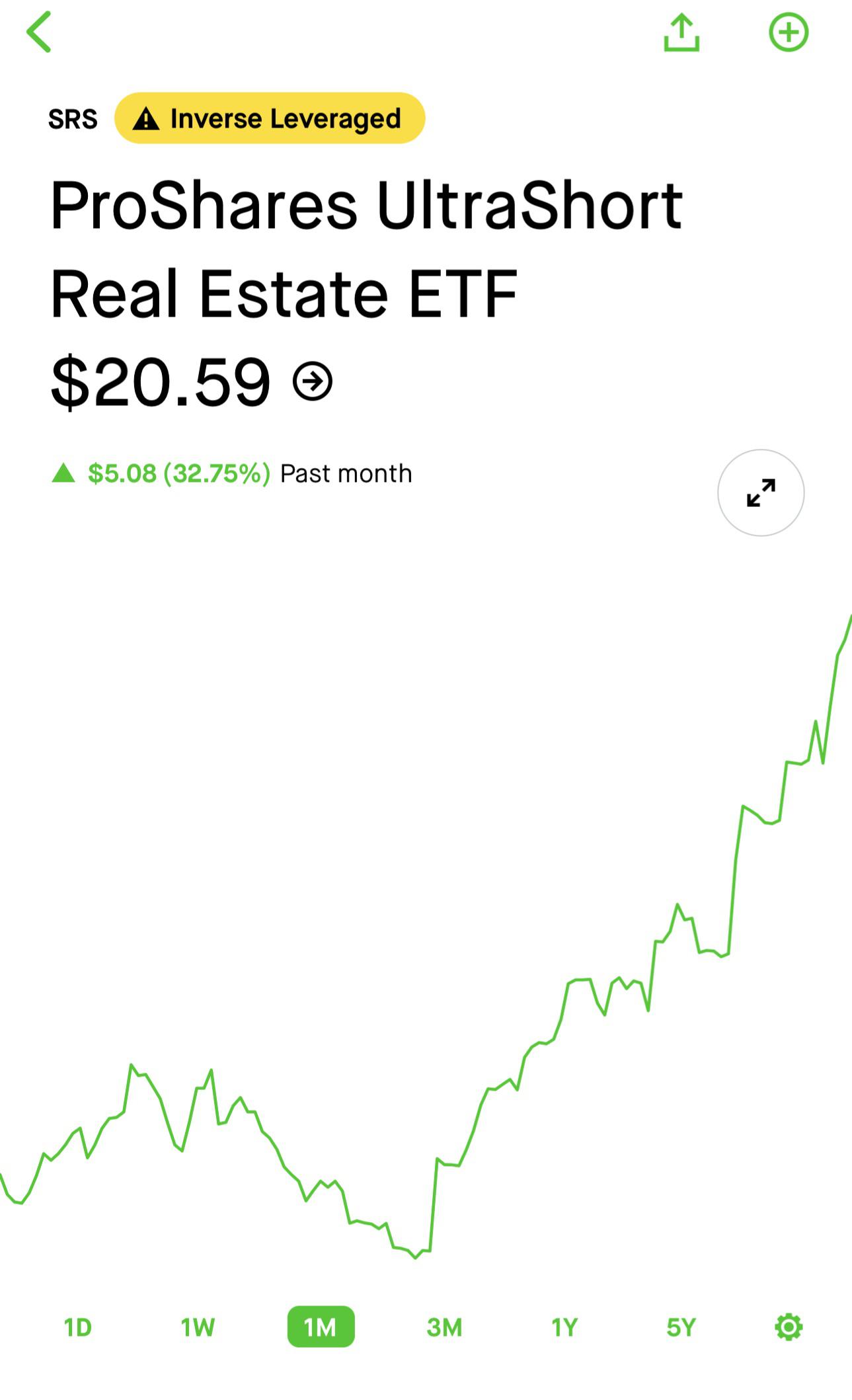 If you’re not investing into real estate short etfs, you’re not gonna