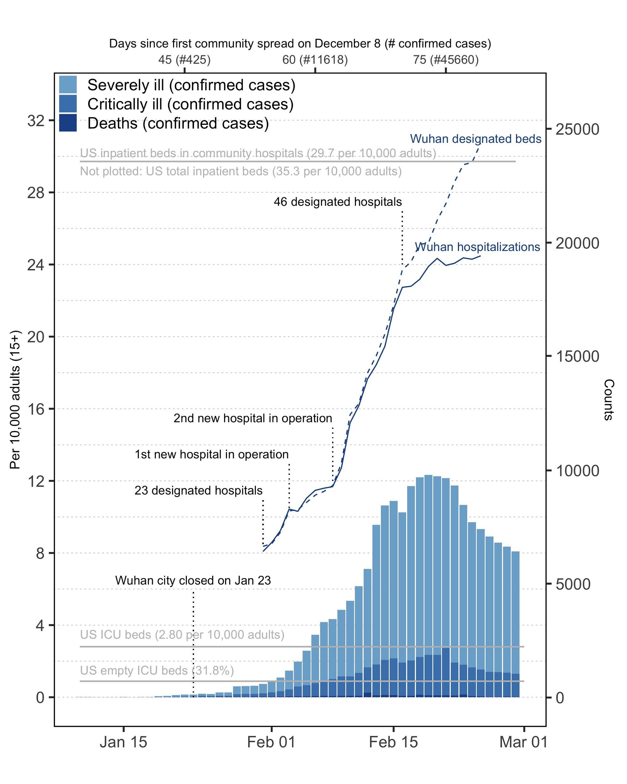 [Twitter] mlipsitch "We looked at the epidemics in Wuhan and Guangzho