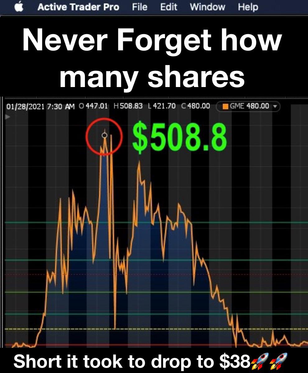 Whenever I watch the price drop, I look back and tell myself THIS was