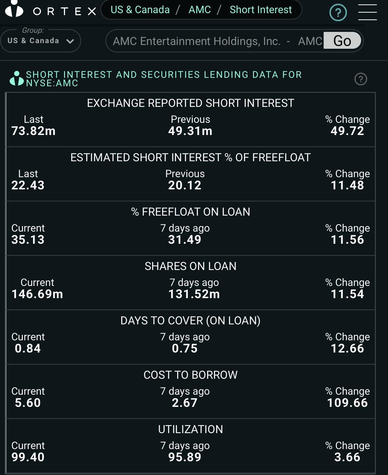 Review Of Amc Stock Message Board Ideas