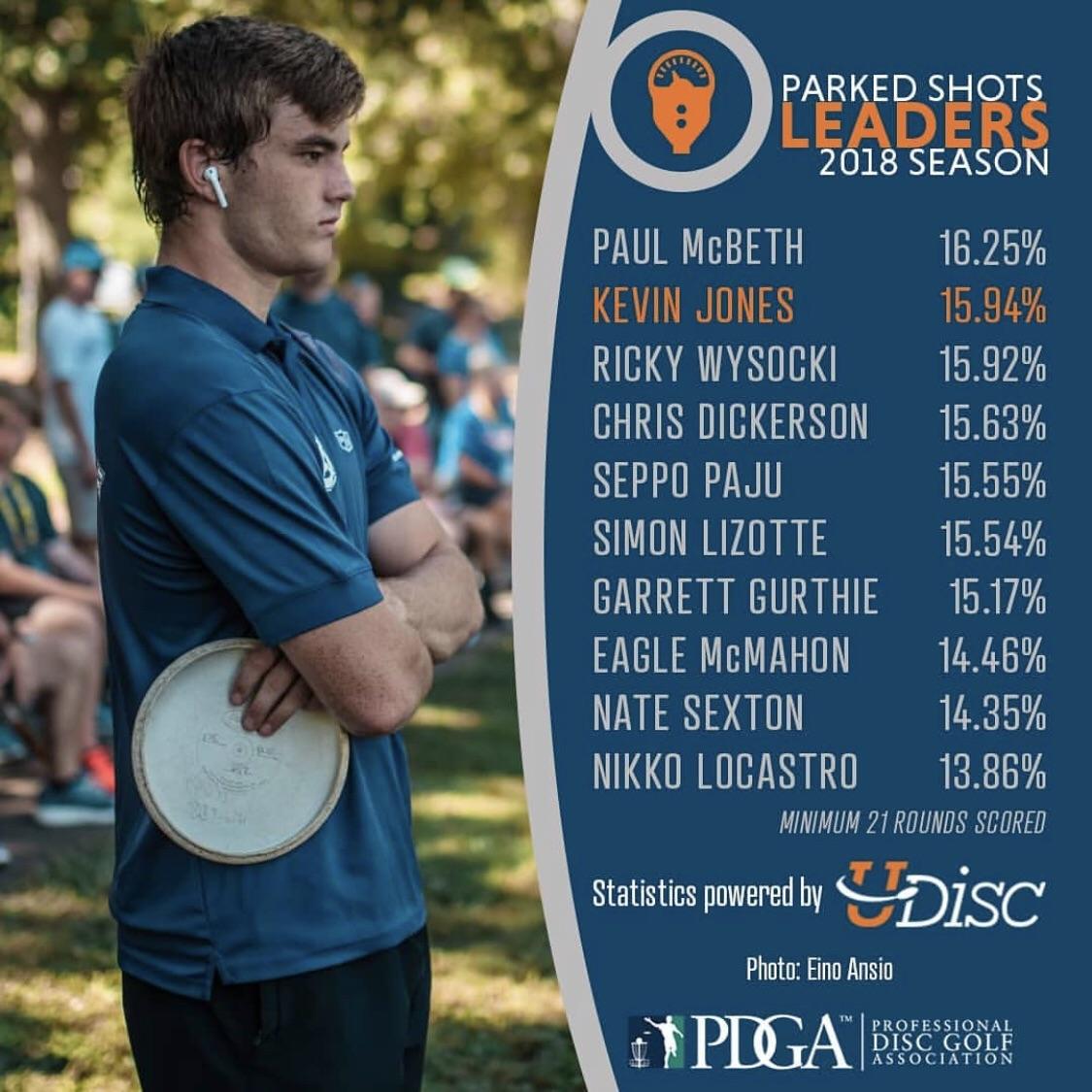 Parked Shot, Leaders 2018 r/discgolf