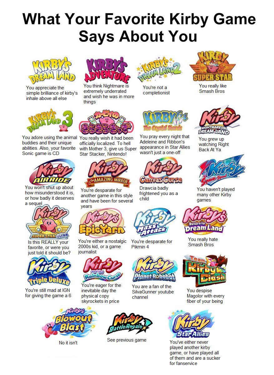 What your favorite Kirby game says about you r/Kirby