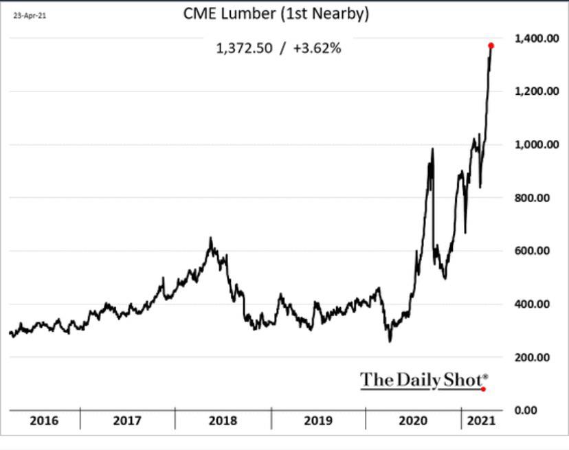 Lumber prices continue to climb! Any suggestions for decking materials