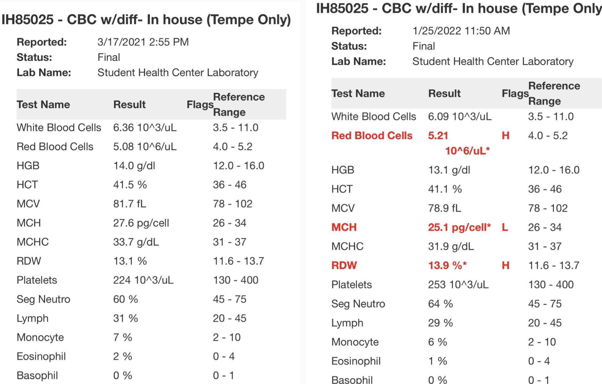 What does my blood work mean? Left is from March 2021, right is from