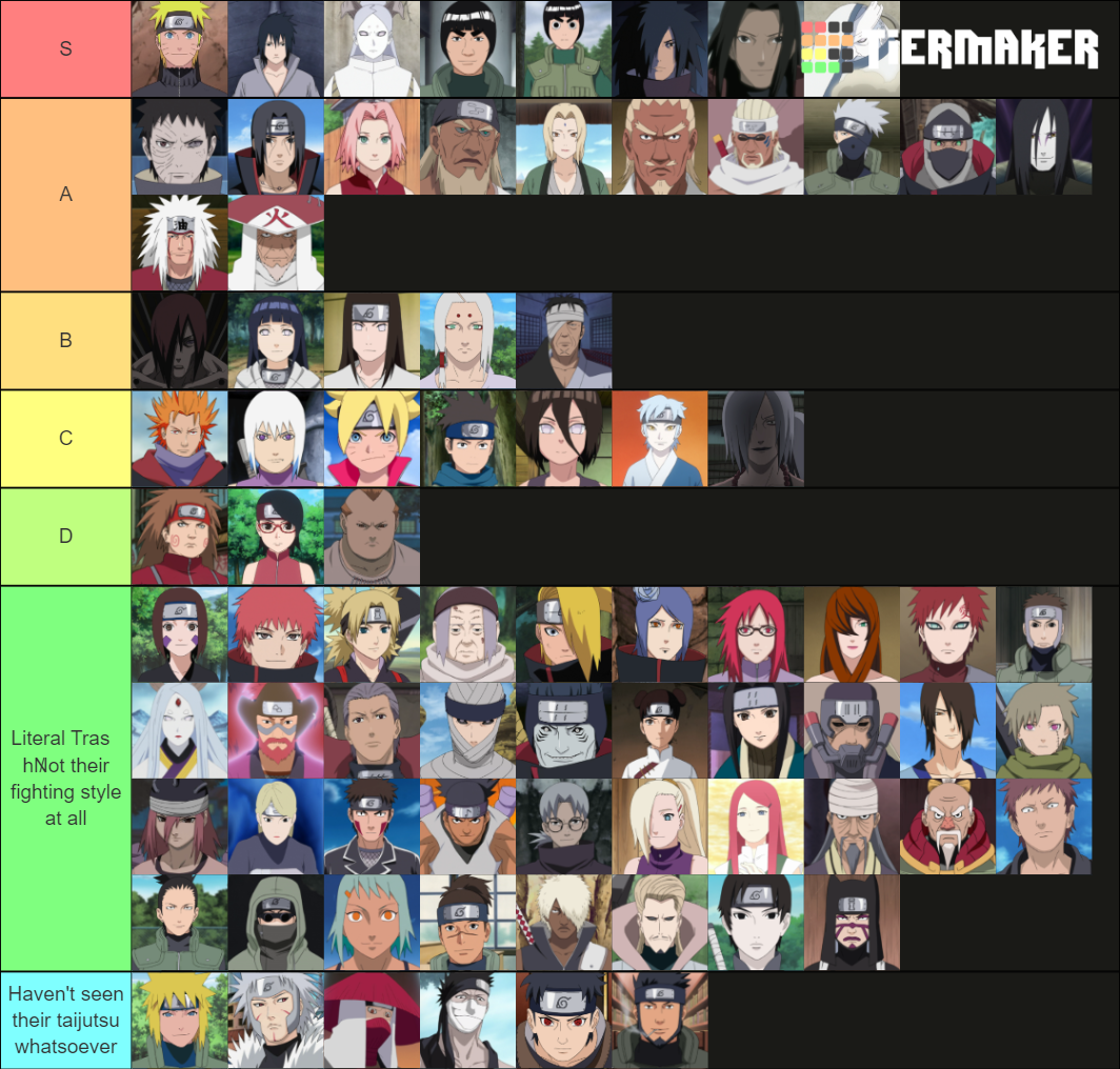 Naruto/Boruto Taijutsu Tier List r/Naruto