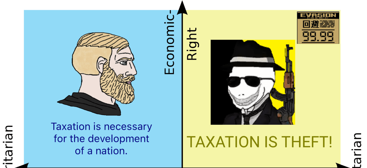 Taxation = Theft
